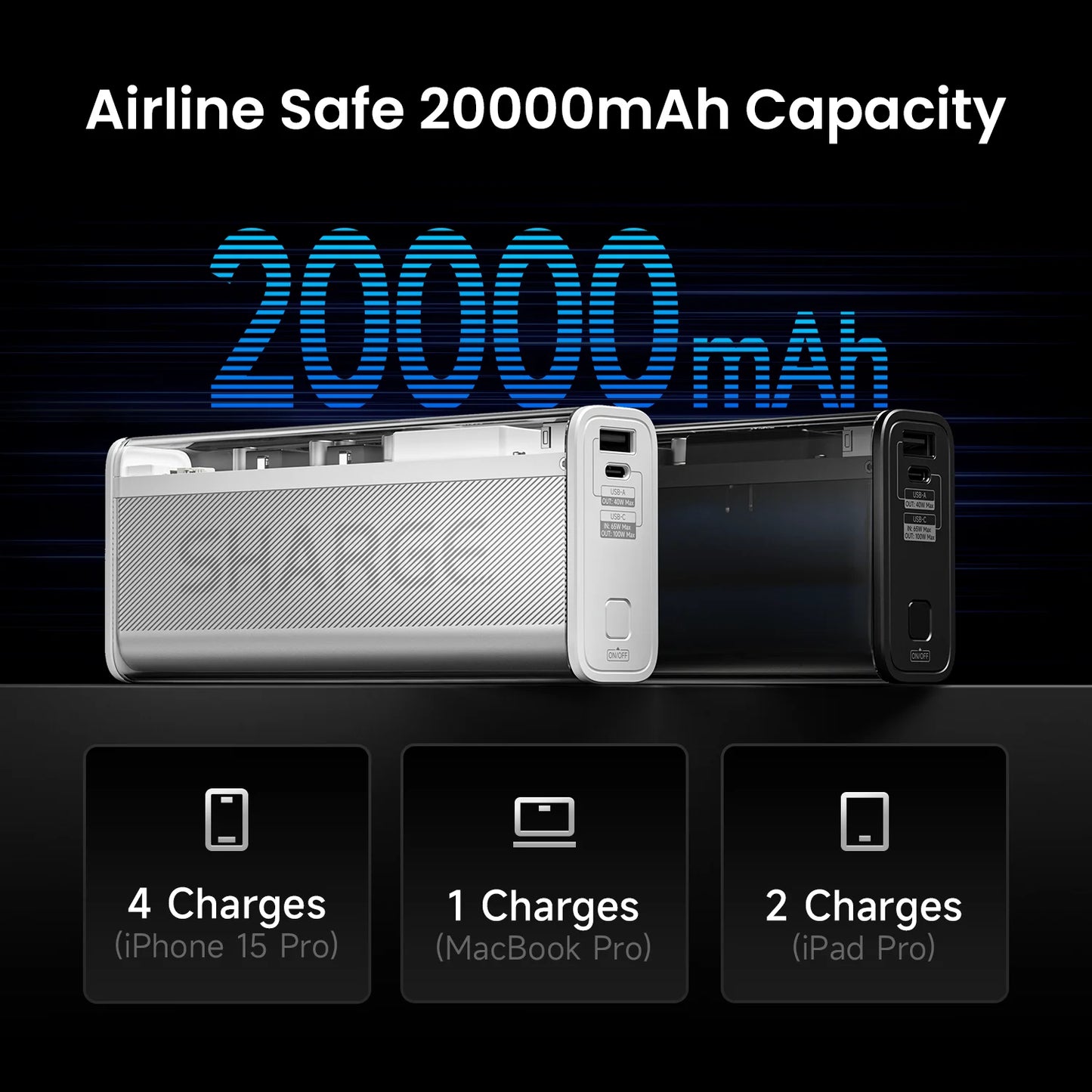 Shargeek 140W Power Bank 20000mAh USB C USB A Charger