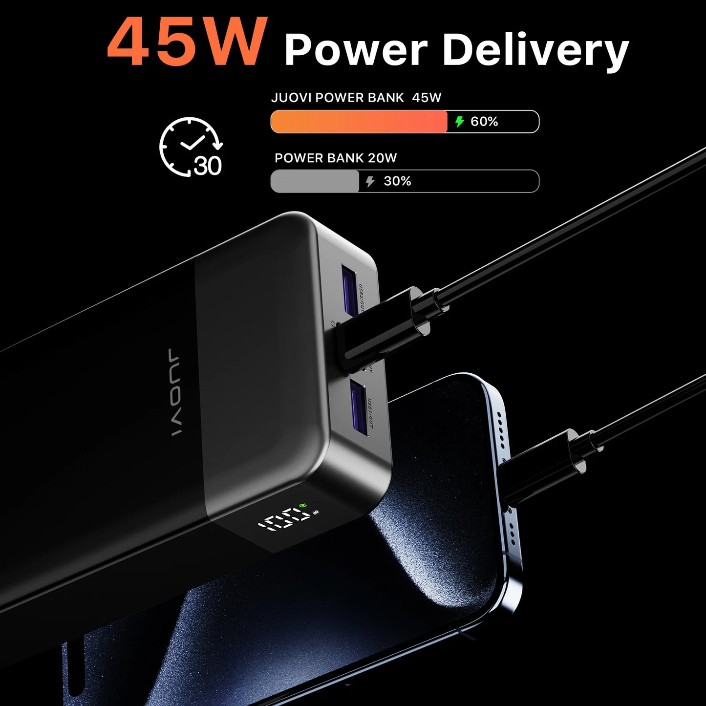 JUOVI 20000mAh 45W Fast Charging Power Bank With LED Display