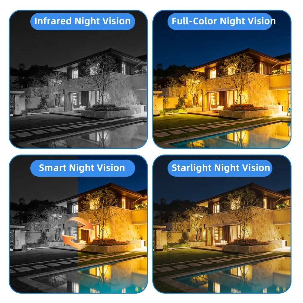DFITO Solar Security Camera Dual Lens 4MP WiFi Night Vision