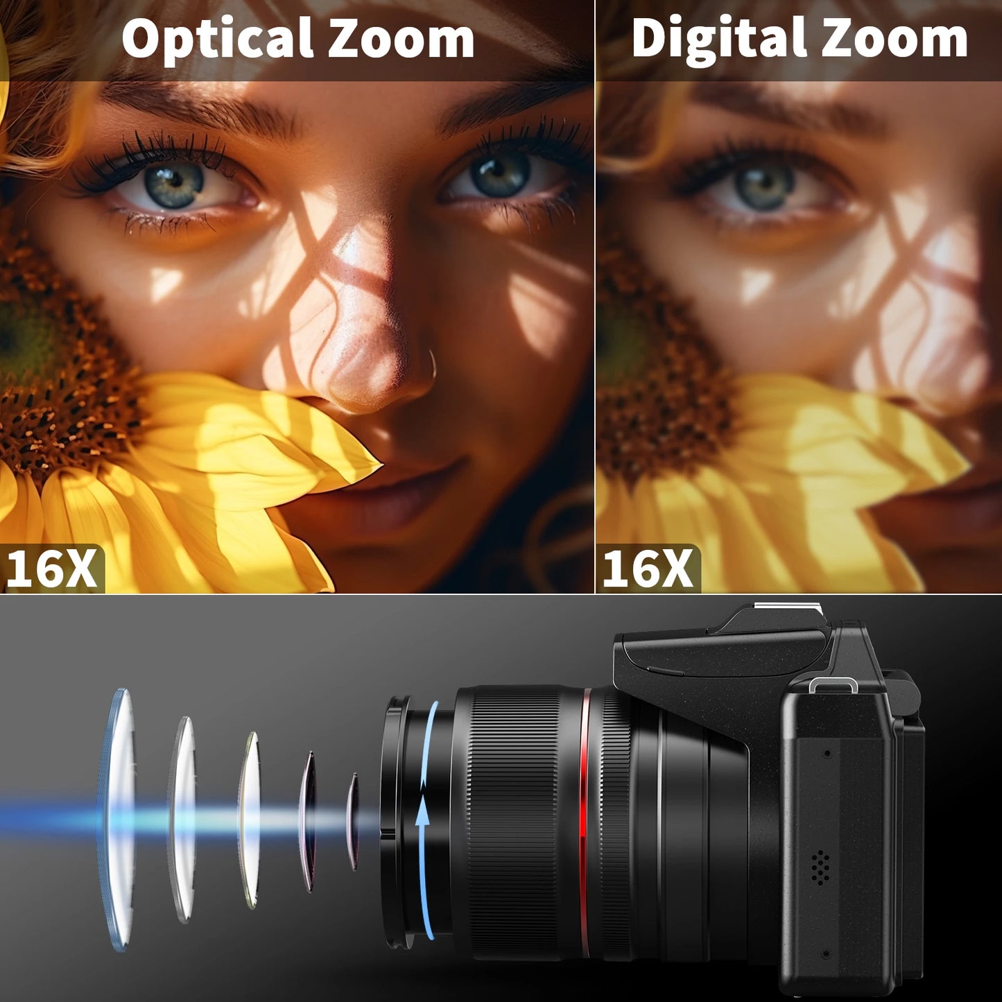 NBD 5K 64MP Digital Camera With 16X Optical Zoom WiFi