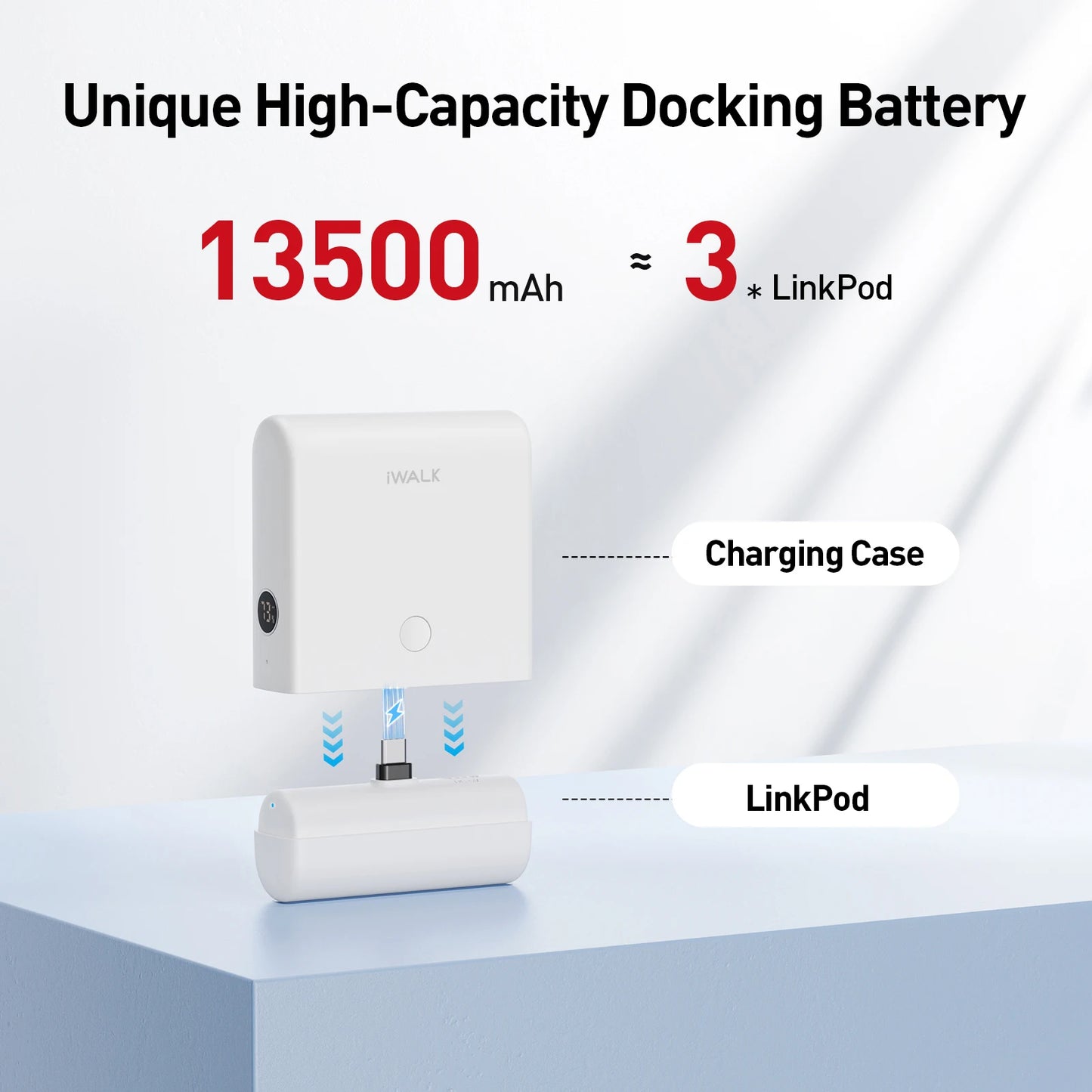 iWALK 13500mAh Power Bank 20W PD Fast Charge USB C