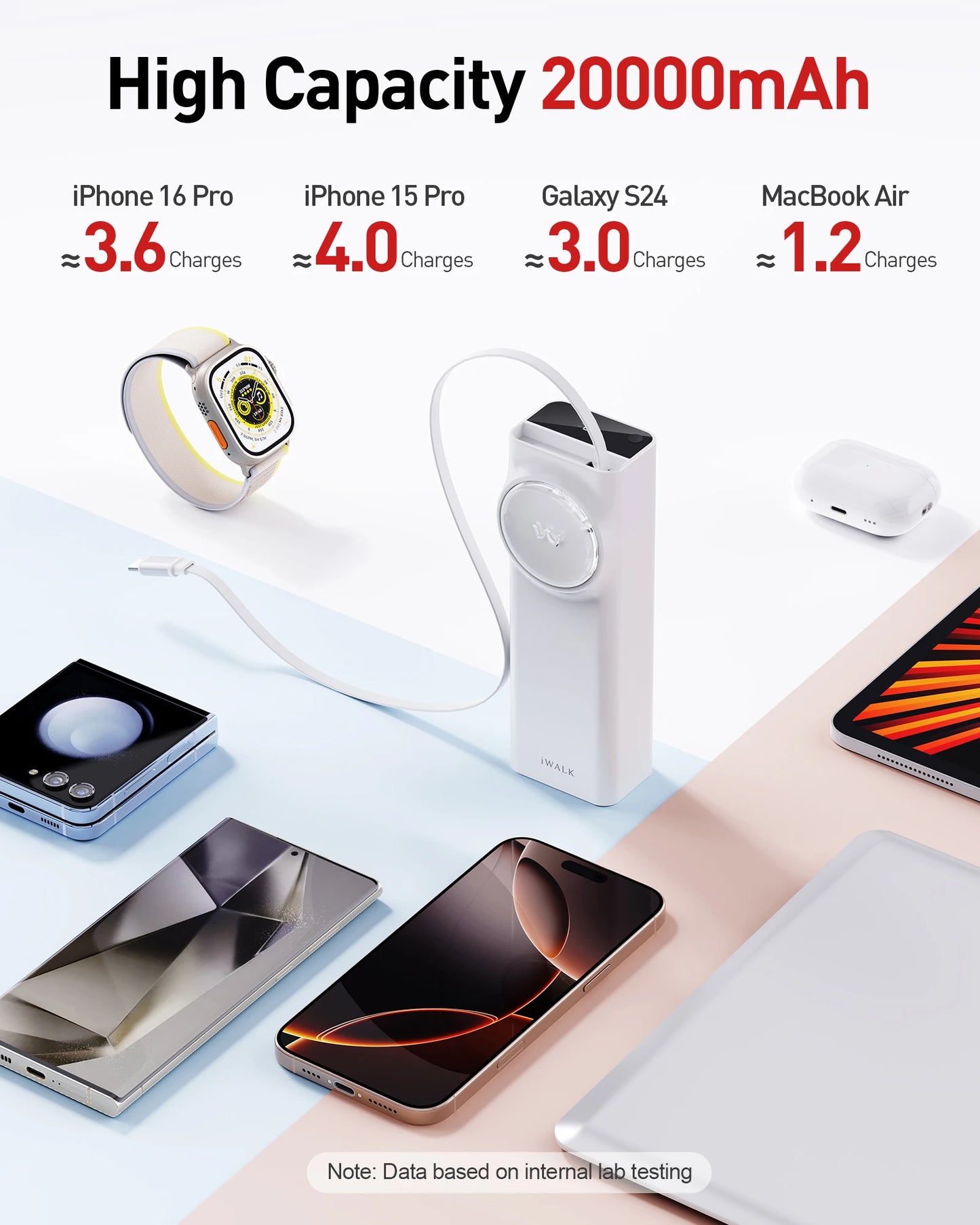 iWALK 20000mAh Power Bank 65W PD Fast Charging Cable