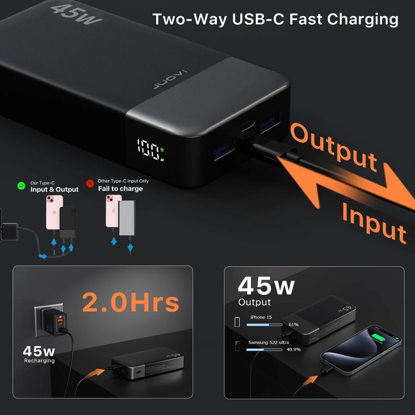 JUOVI 20000mAh 45W Fast Charging Power Bank With LED Display