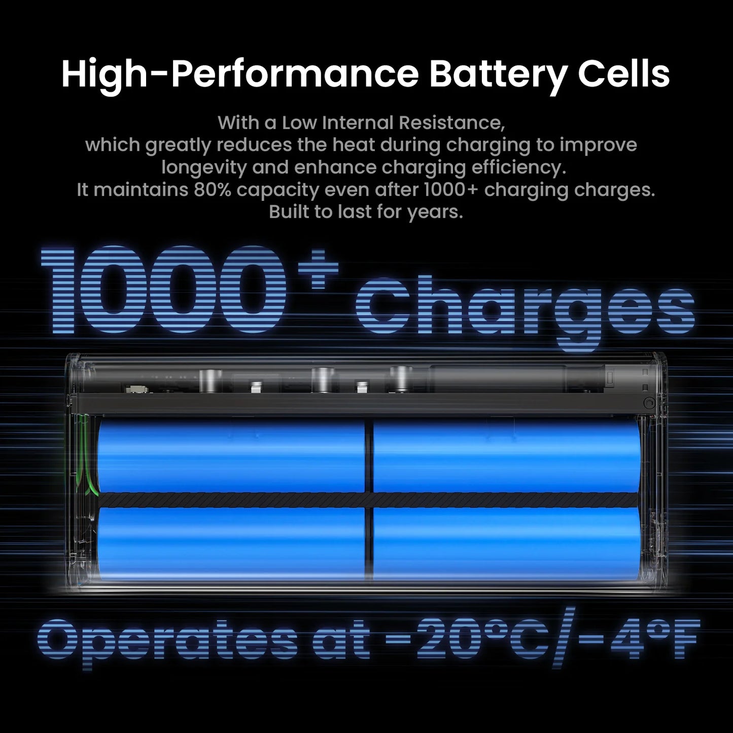 Shargeek 140W Power Bank 20000mAh USB C USB A Charger