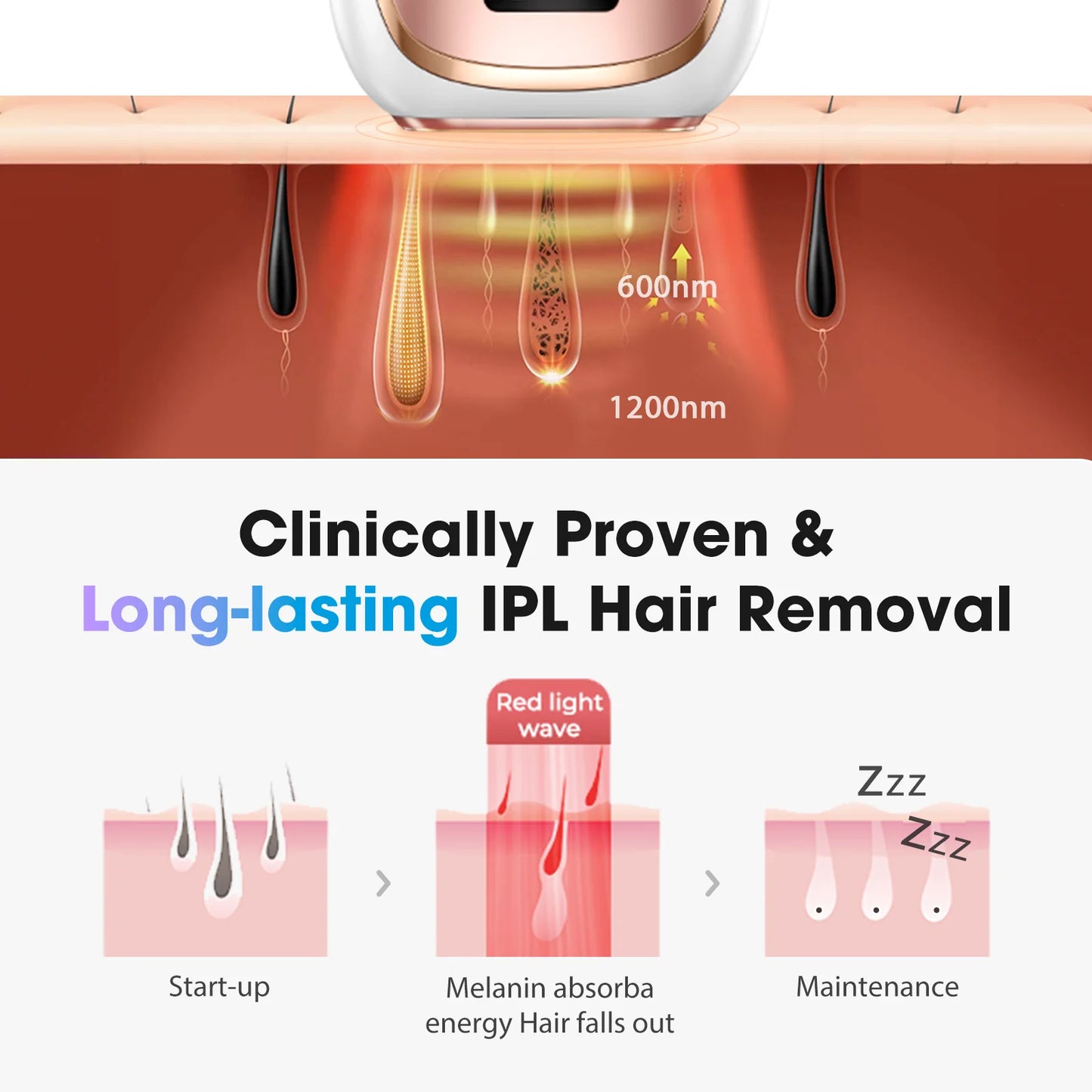 JOOYEE IPL Laser Hair Removal Device For Full Body Painless