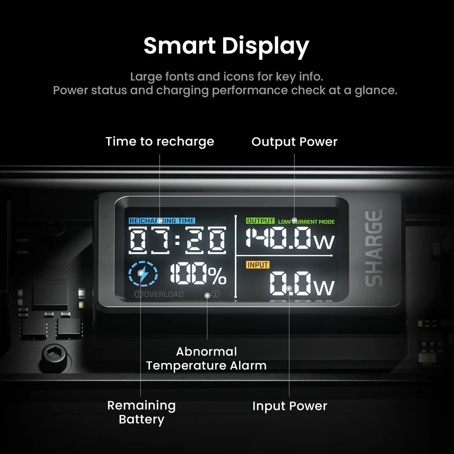 Shargeek 140W Power Bank 20000mAh USB C USB A Charger