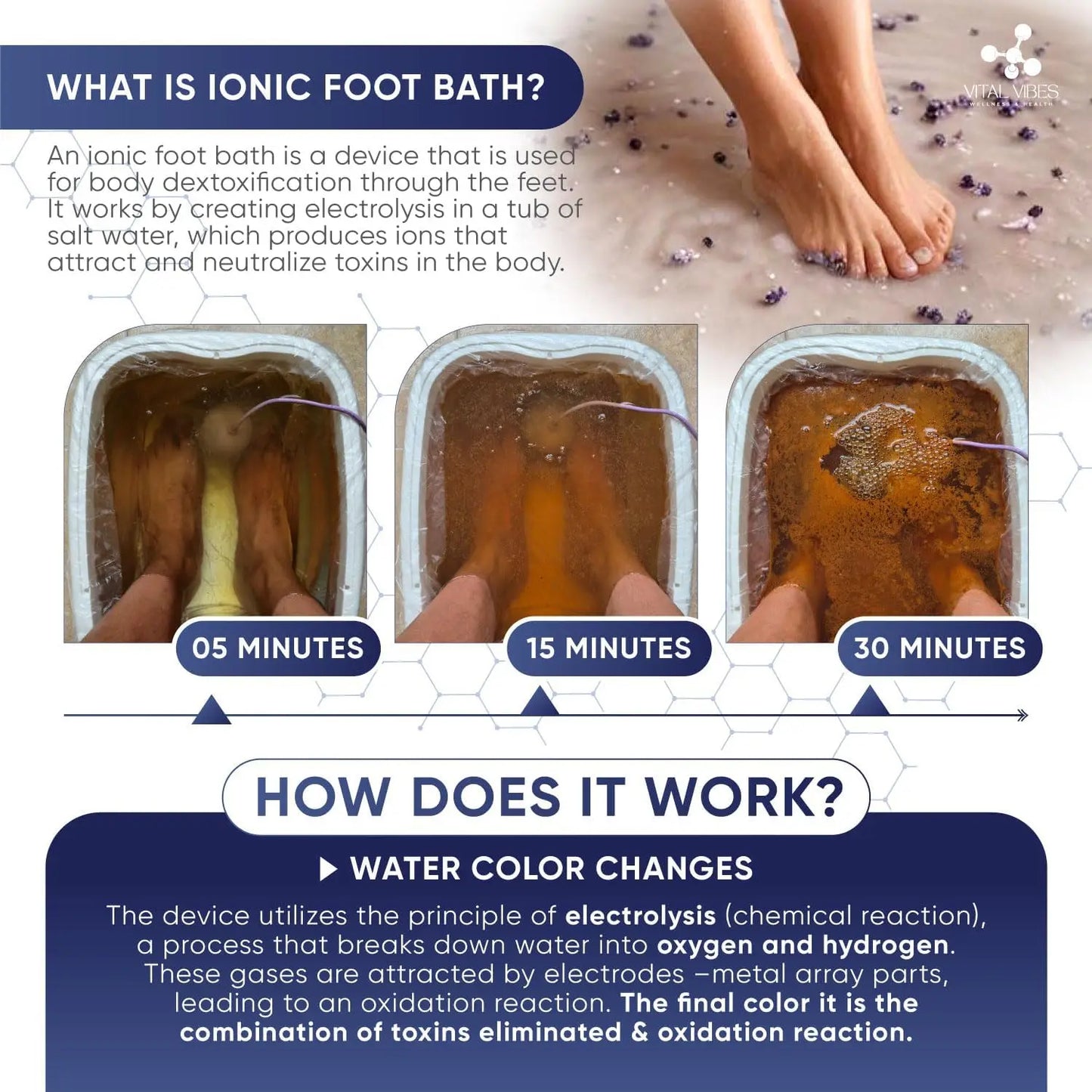 Ionic Foot Bath Detox Machine With Touch Display and Accessories