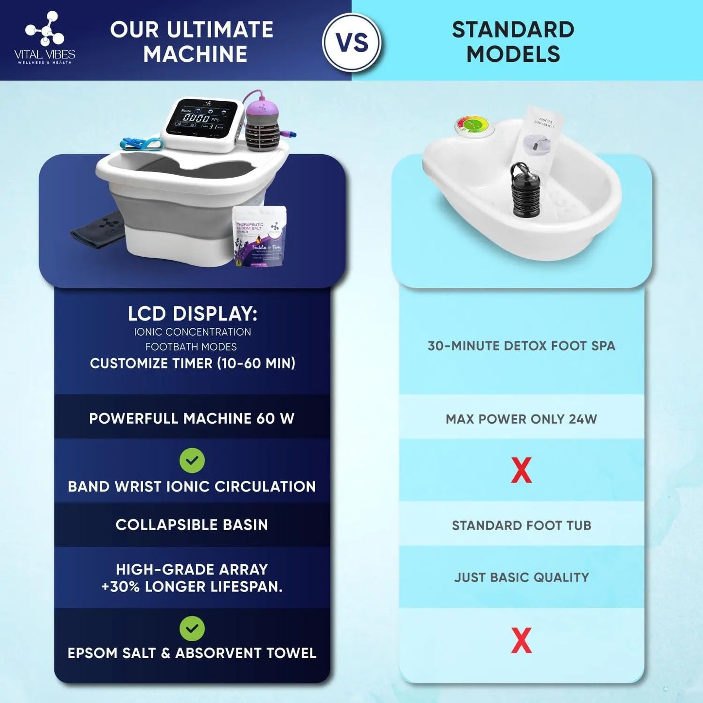 Ionic Foot Bath Detox Machine With Touch Display and Accessories