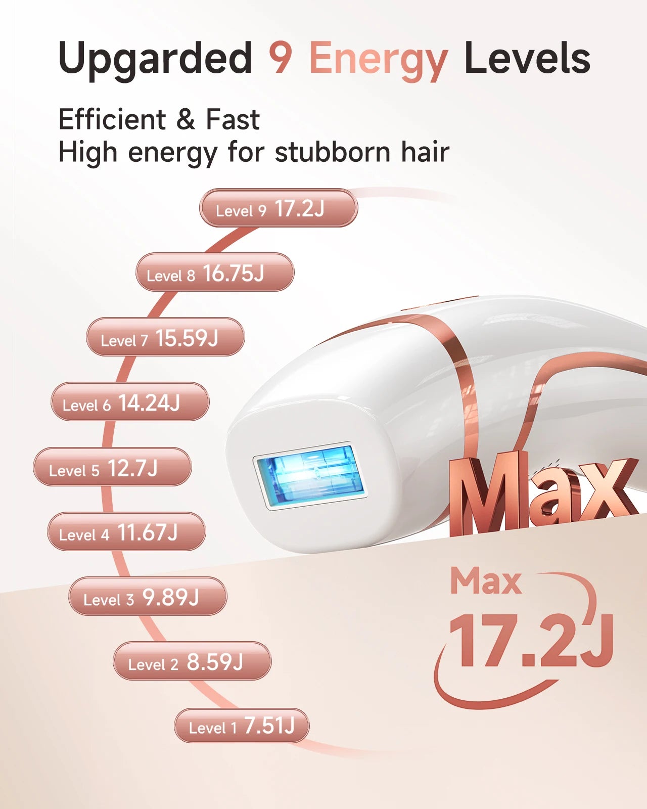 JOOYEE IPL Hair Removal With 9 Energy Levels For Body